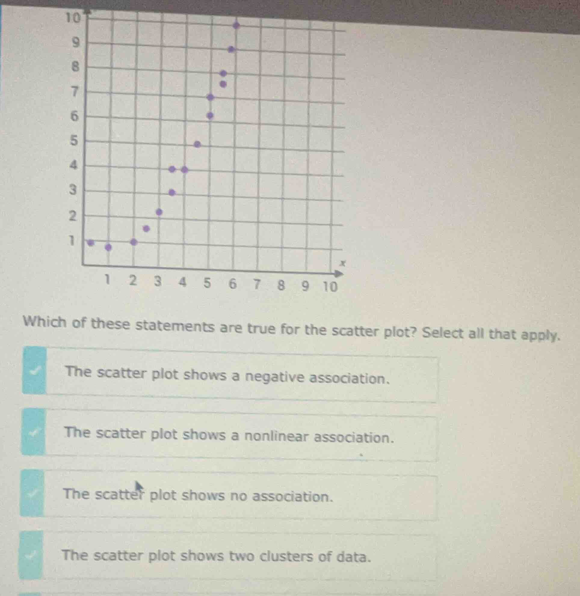 which of these statements are true for the scatter plot? select all tha…