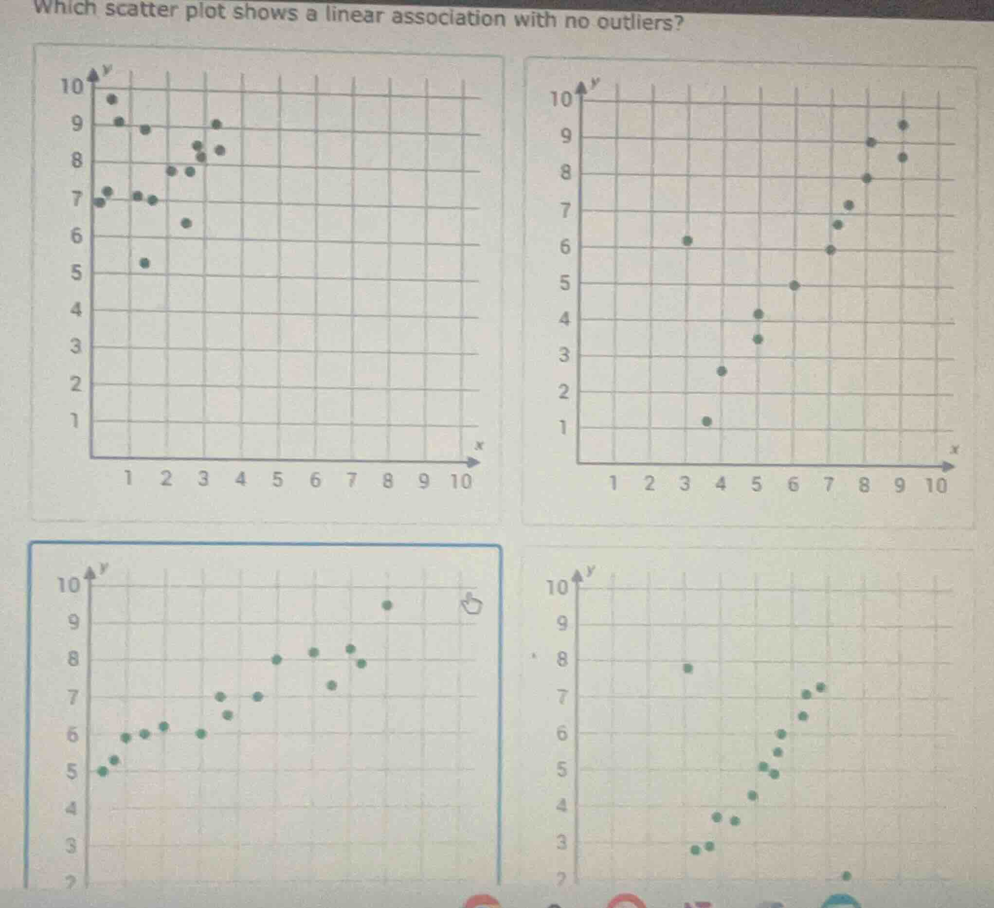 which scatter plot shows a linear association with no outliers?
