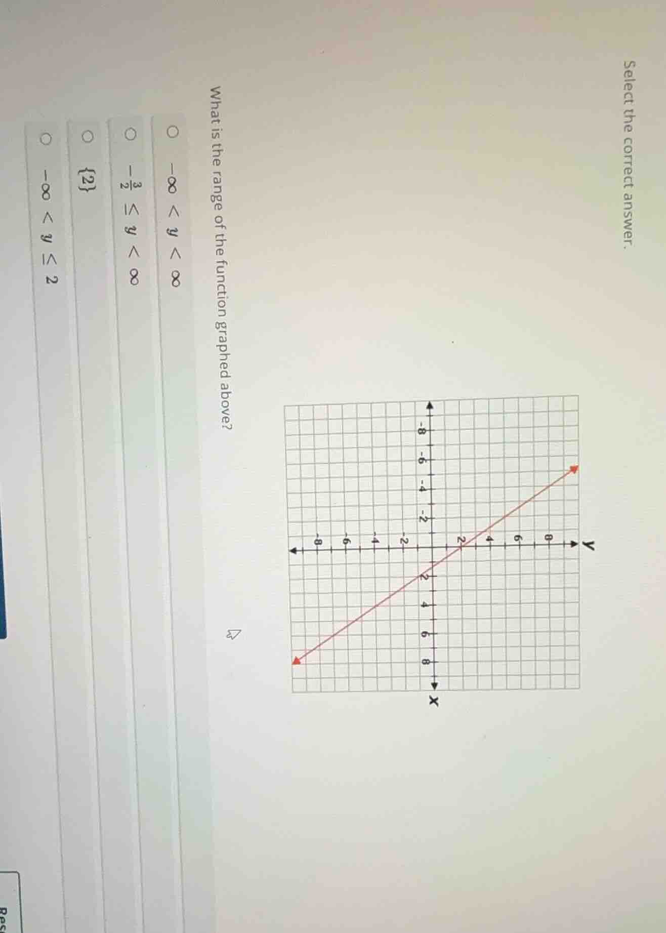 select the correct answer. what is the range of the function graphed ab…