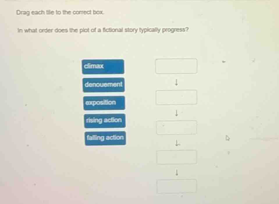 drag each tile to the correct box. in what order does the plot of a fic…