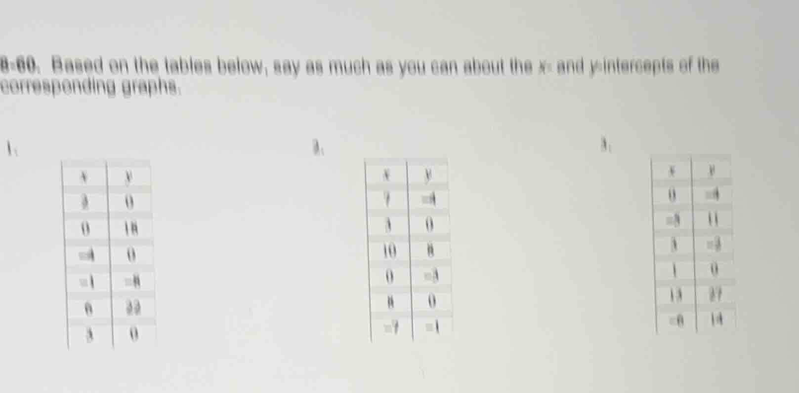 8-60. based on the tables below, say as much as you can about the x- an…