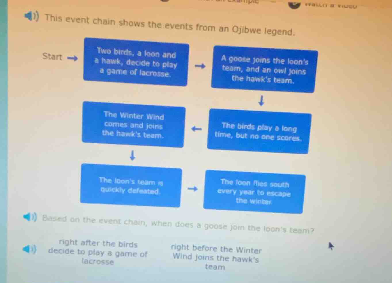 this event chain shows the events from an ojibwe legend. start → two bi…