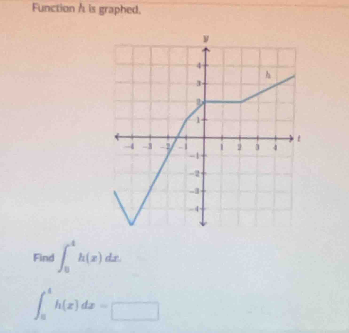 function h is graphed. find \\(\\int_{0}^{4} h(x) \\, dx\\). \\(\\int_{…
