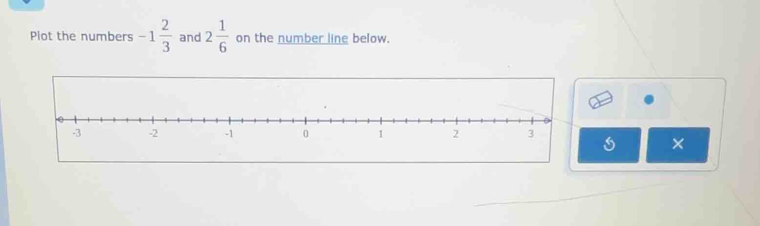 plot the numbers (-1\frac{2}{3}) and (2\frac{1}{6}) on the number line …