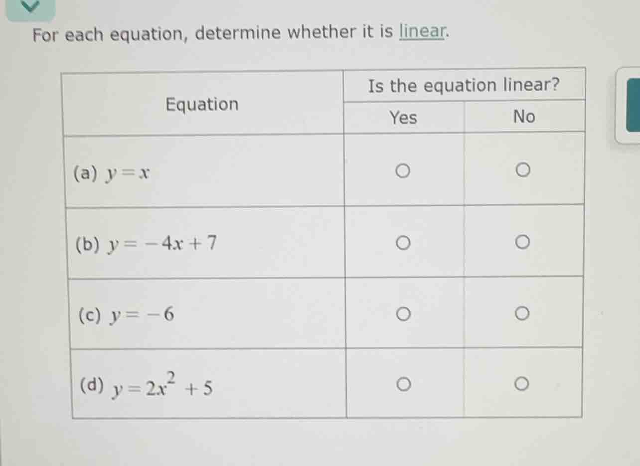 for each equation, determine whether it is linear. equation | is the eq…