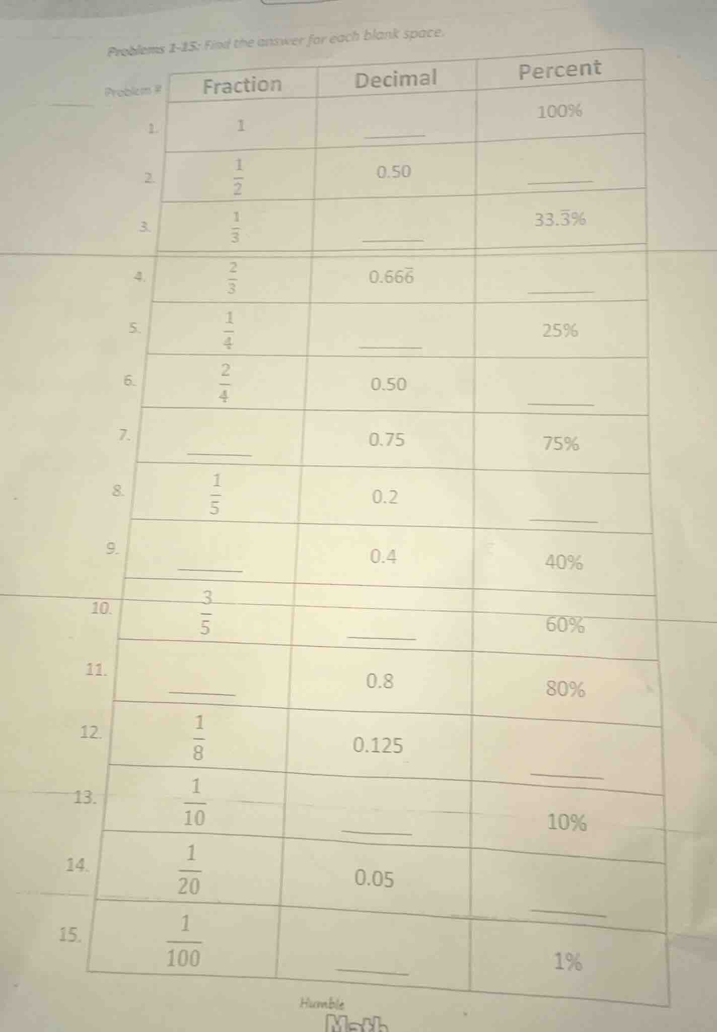 problems 1-25: find the answer for each blank space. problem # | fracti…