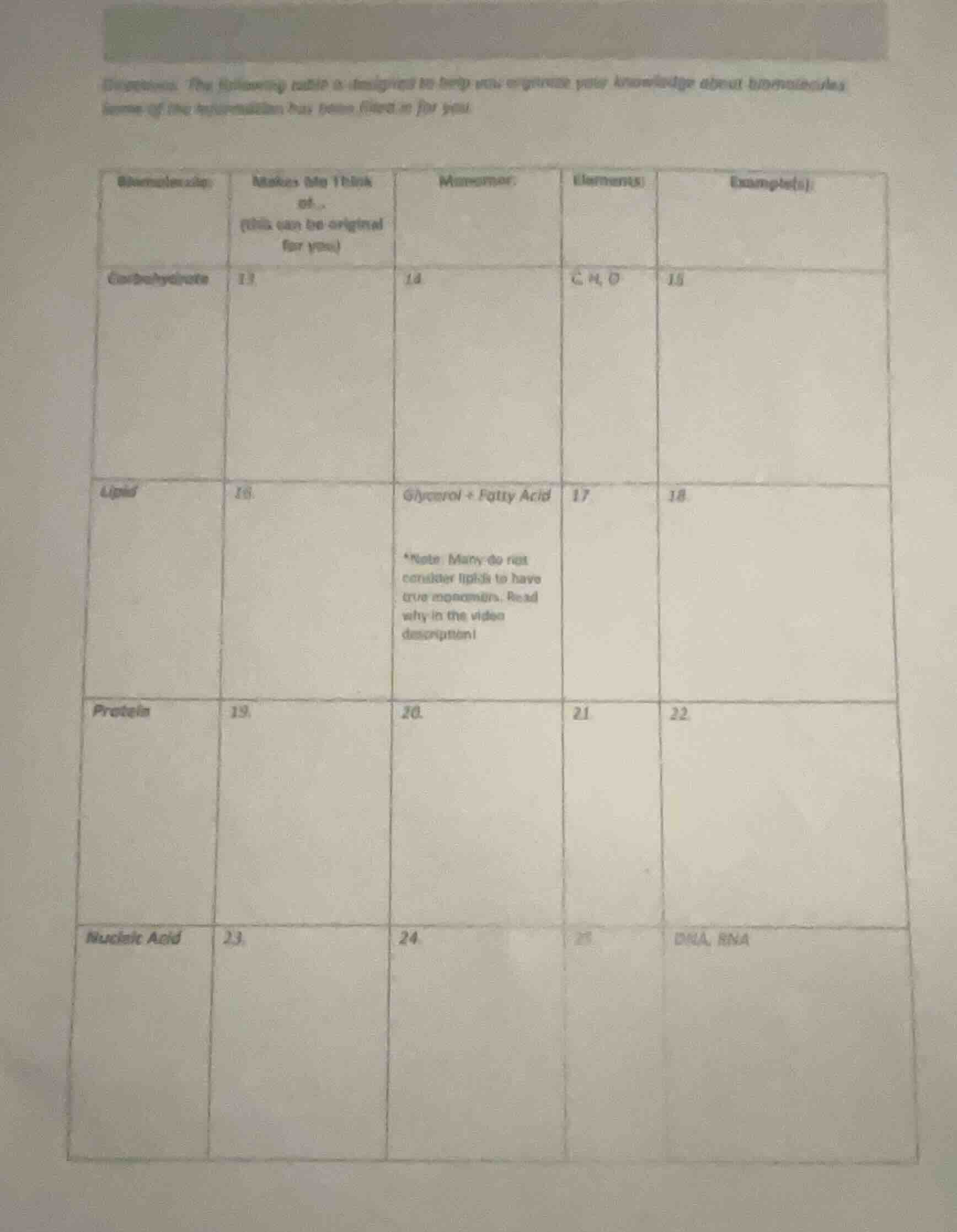 directions: the following table is designed to help you organize your k…