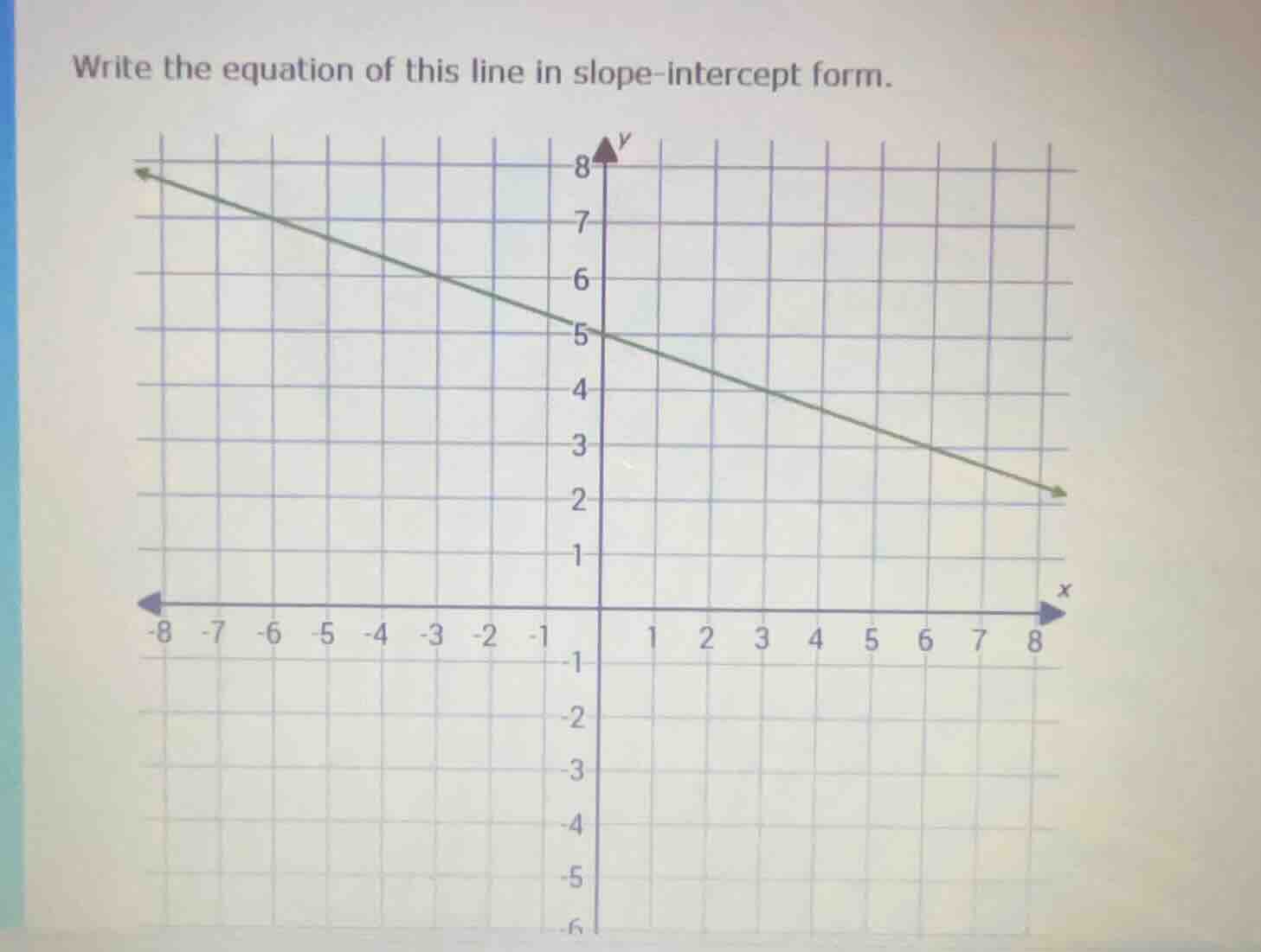 write the equation of this line in slope-intercept form.