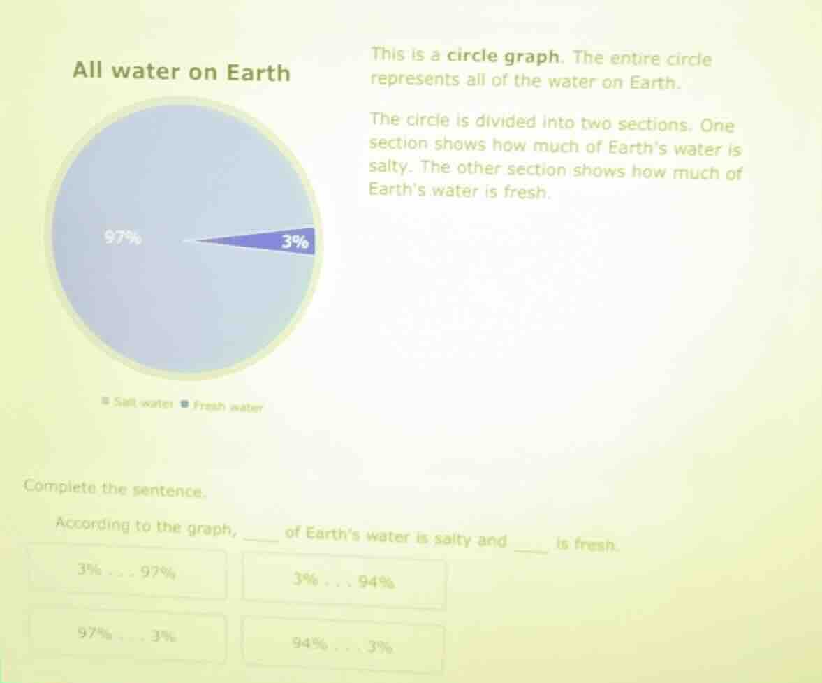 all water on earth this is a circle graph. the entire circle represents…