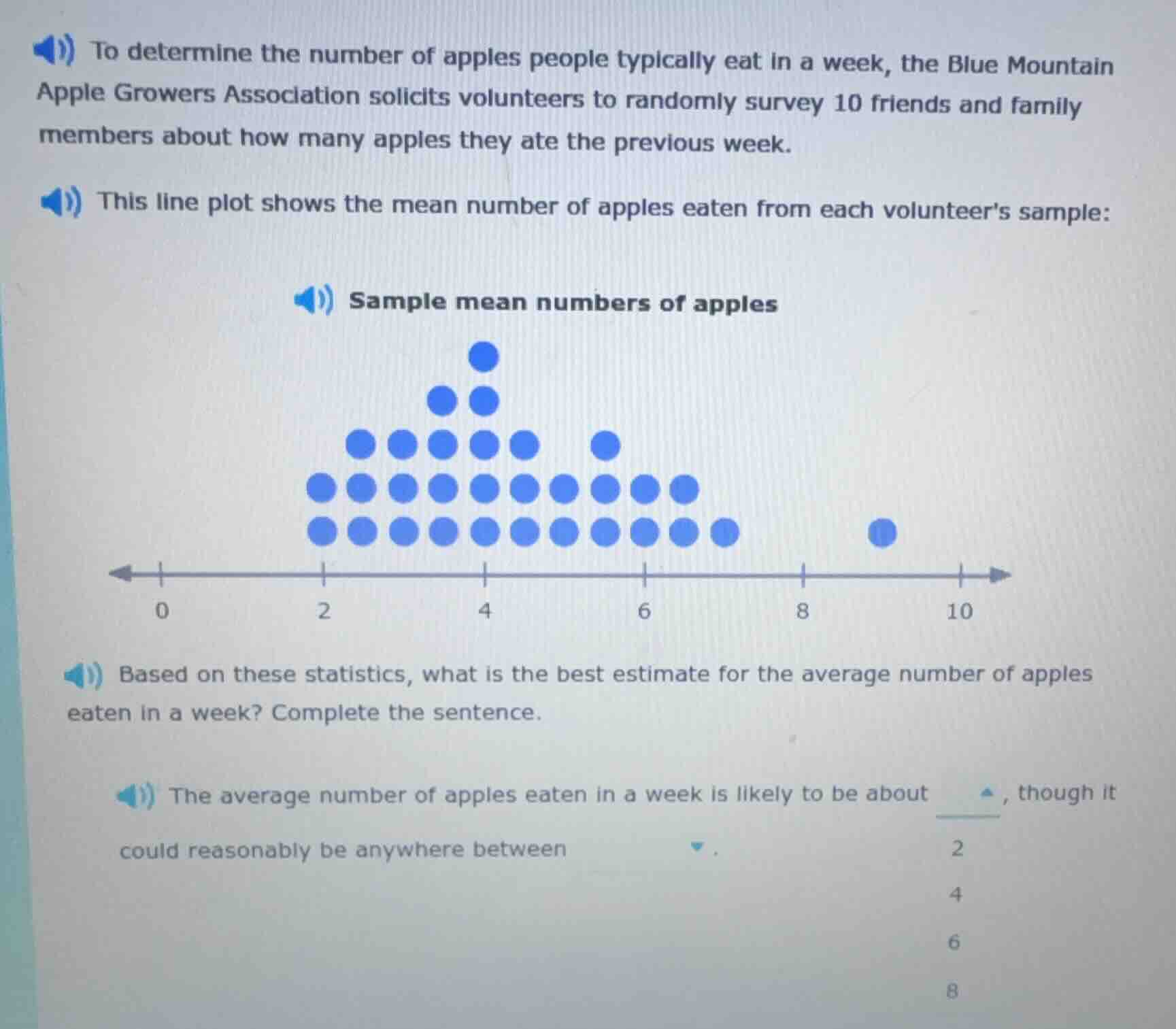 to determine the number of apples people typically eat in a week, the b…