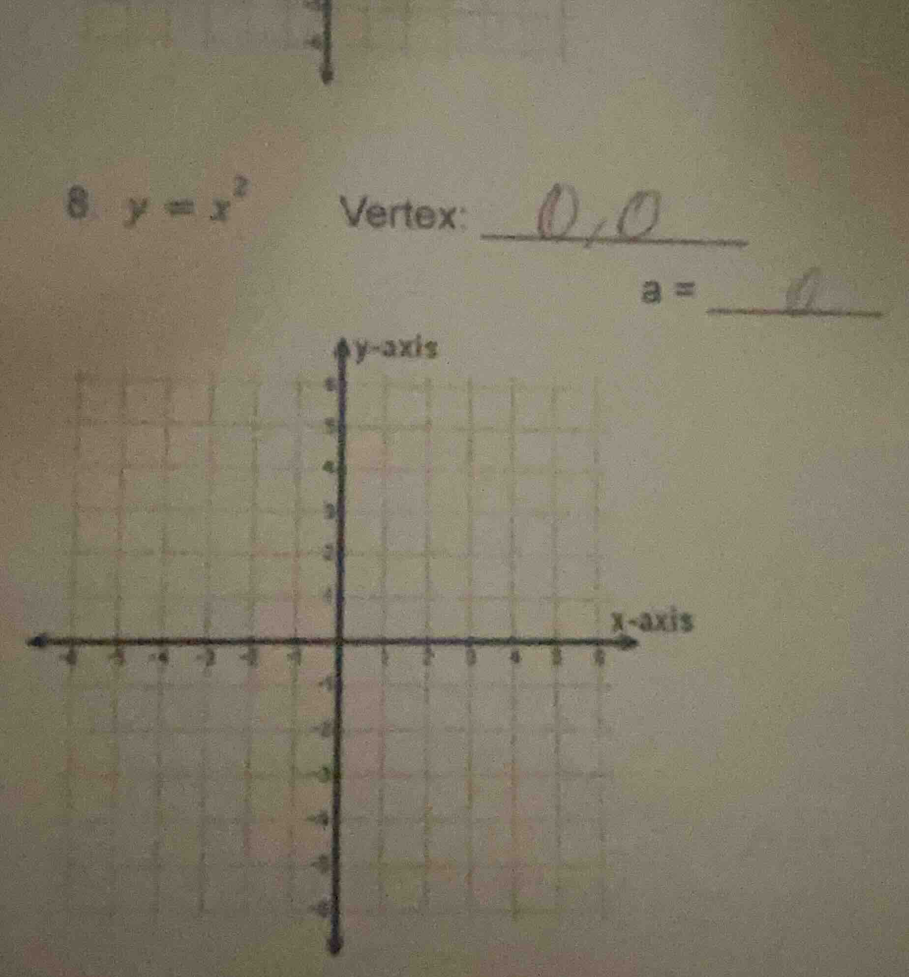 8. $y = x^2$ vertex: ______ $a = $ ______