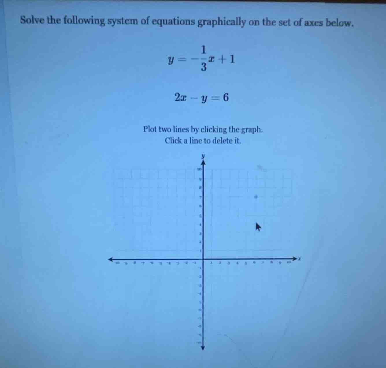 solve the following system of equations graphically on the set of axes …