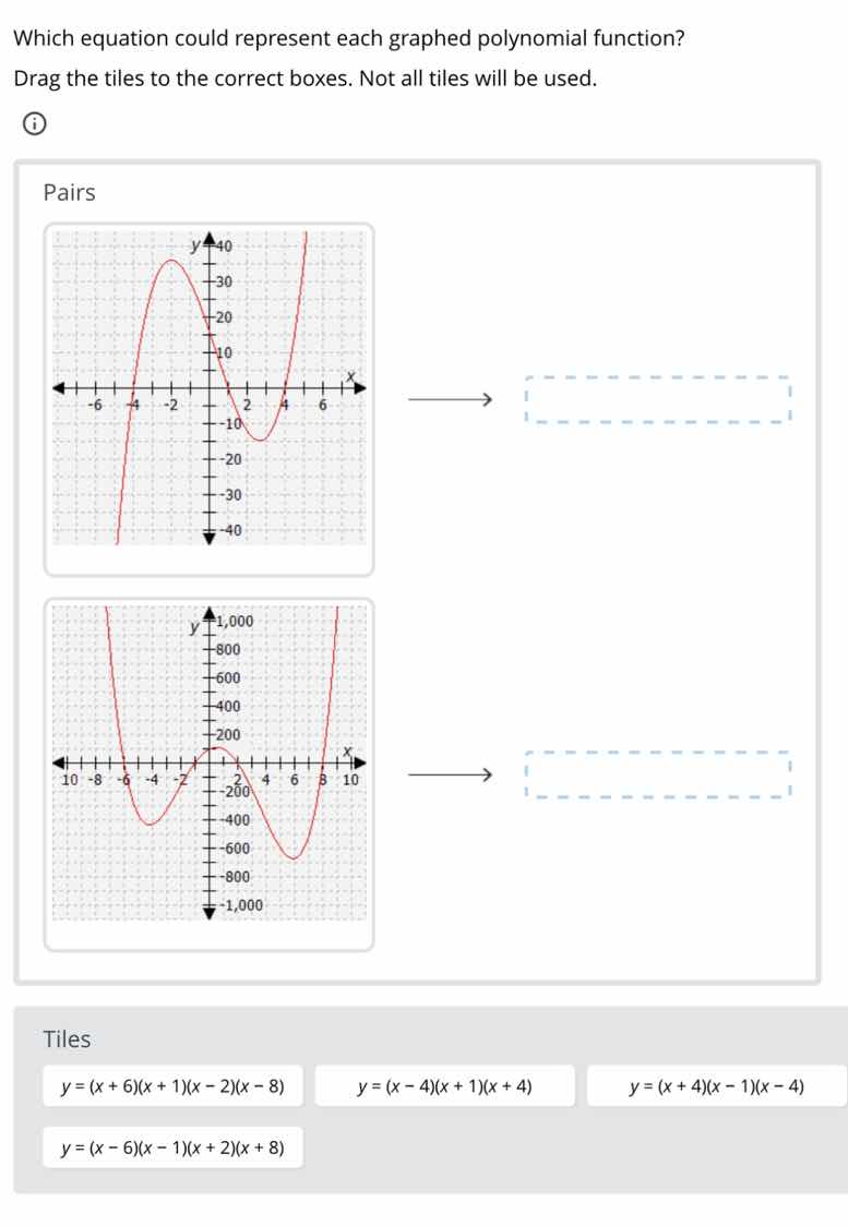 which equation could represent each graphed polynomial function? drag t…