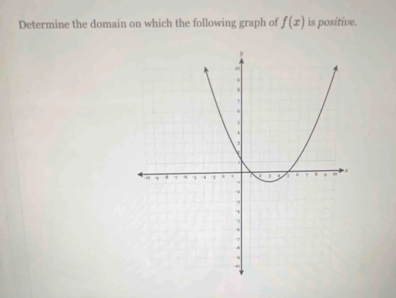 determine the domain on which the following graph of $f(x)$ is positive.