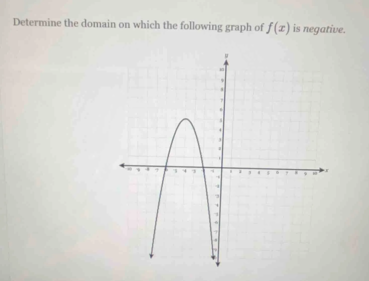 determine the domain on which the following graph of $f(x)$ is negative.