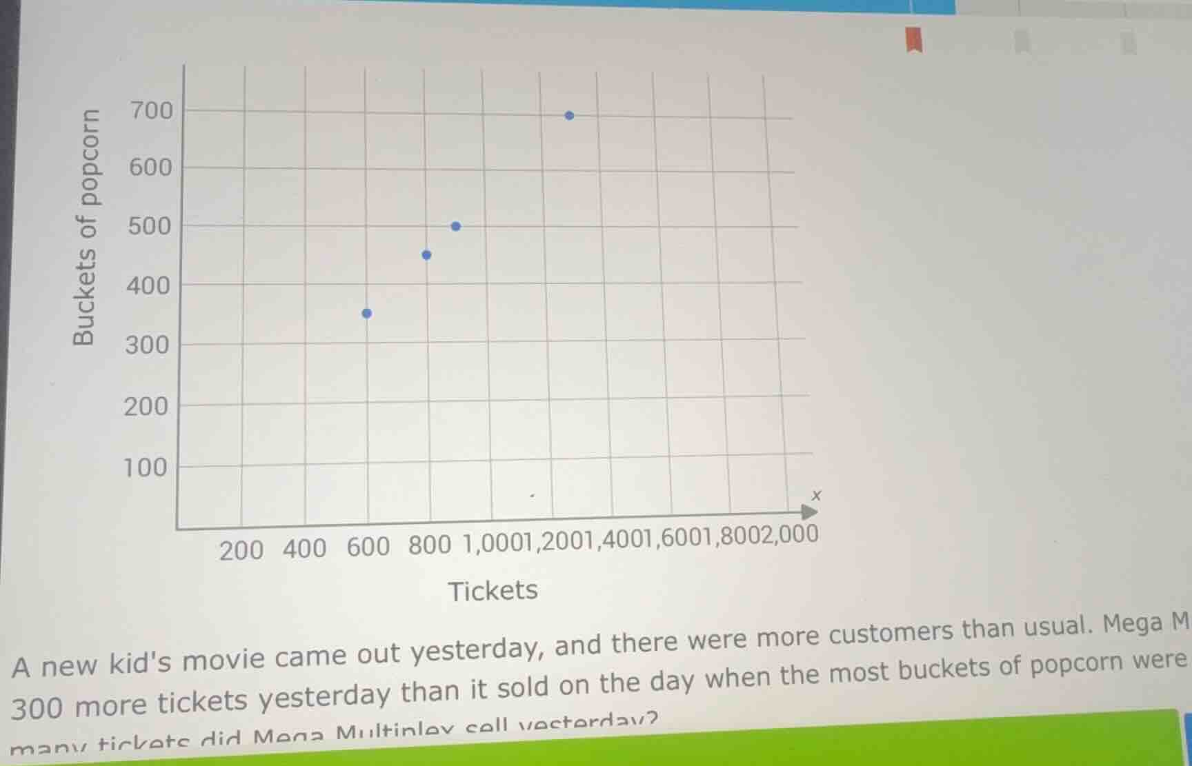 a new kids movie came out yesterday, and there were more customers than…