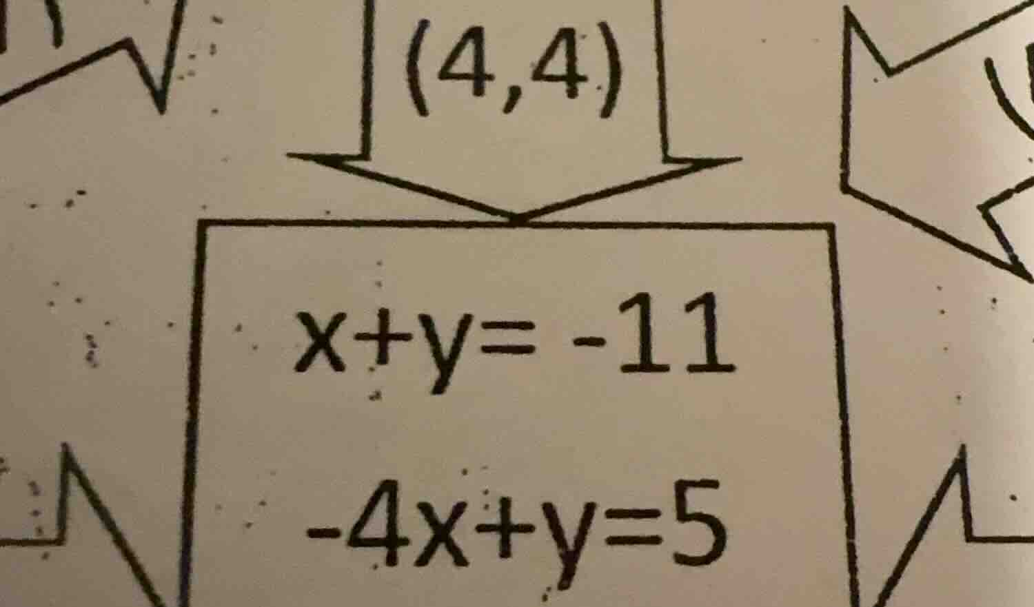 (4,4) x+y=-11 -4x+y=5