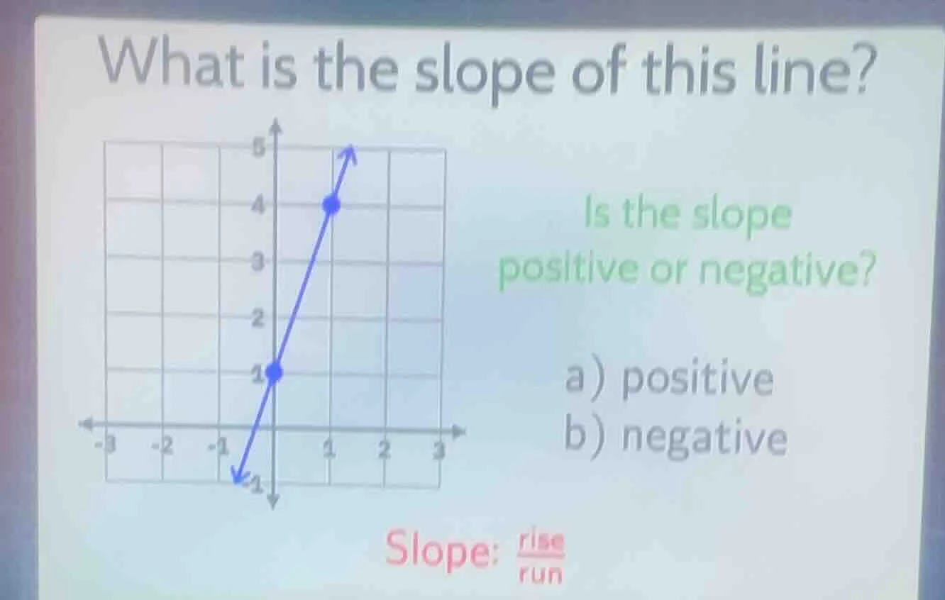 what is the slope of this line? is the slope positive or negative? a) p…