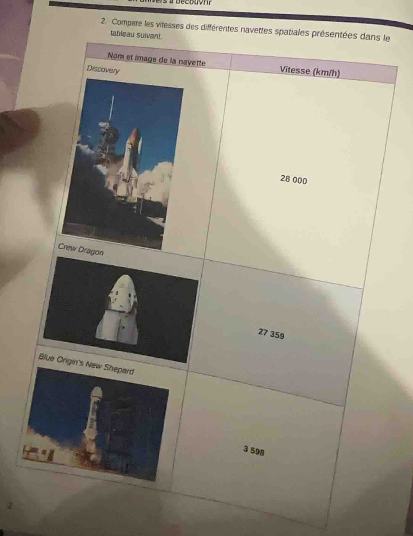 2. compare les vitesses des différentes navettes spatiales présentées d…