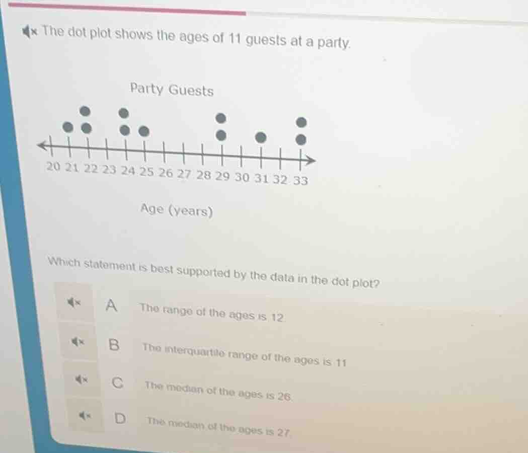 the dot plot shows the ages of 11 guests at a party. party guests 20 21…