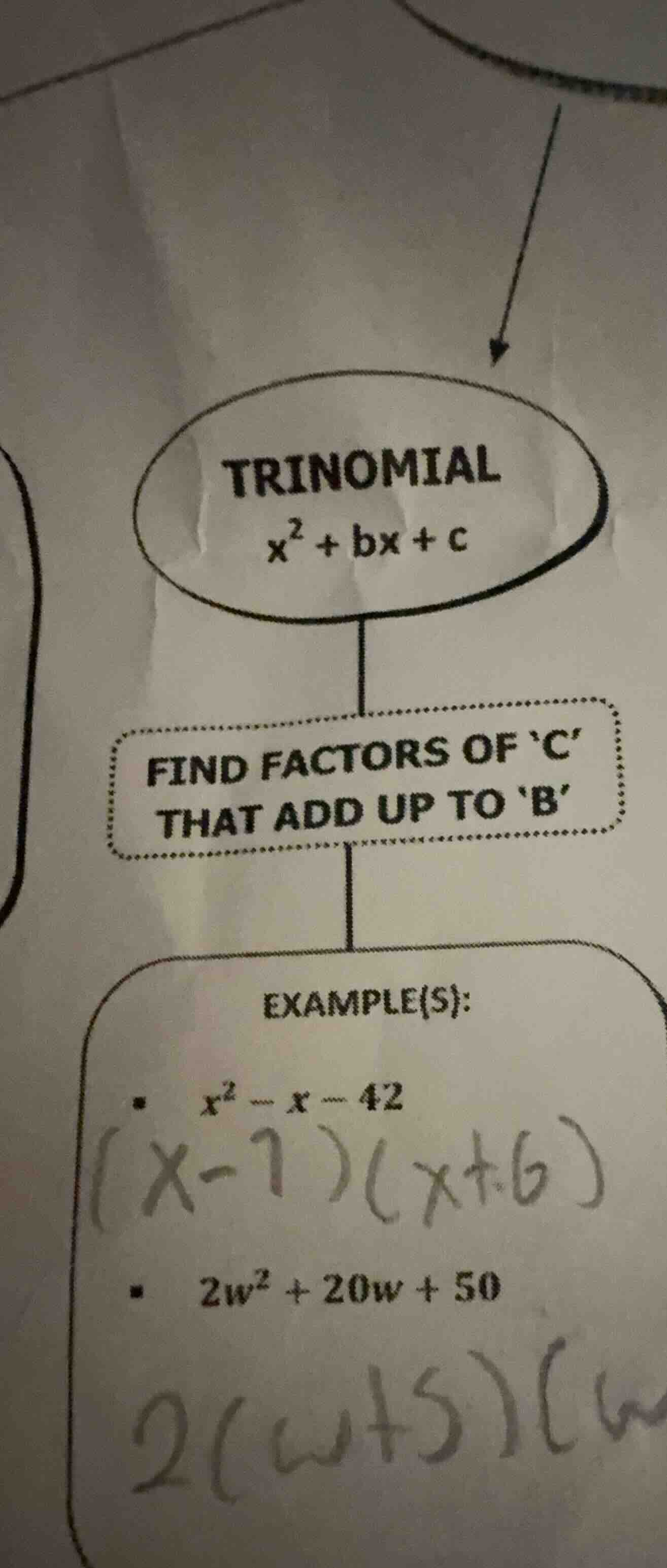 trinomial $x^2 + bx + c$ find factors of c that add up to b example(s):…