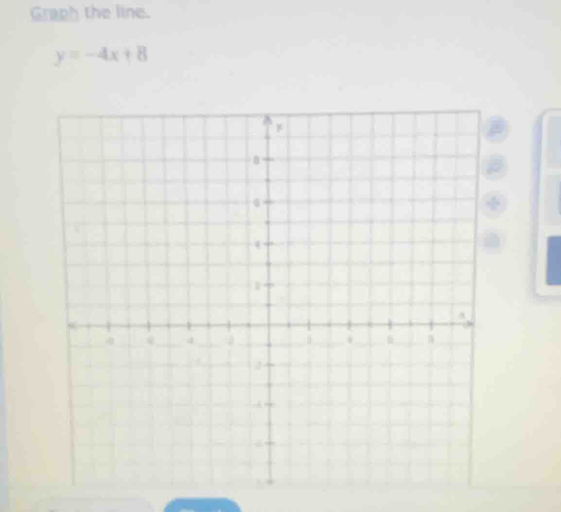 graph the line. $y = -4x + 8$
