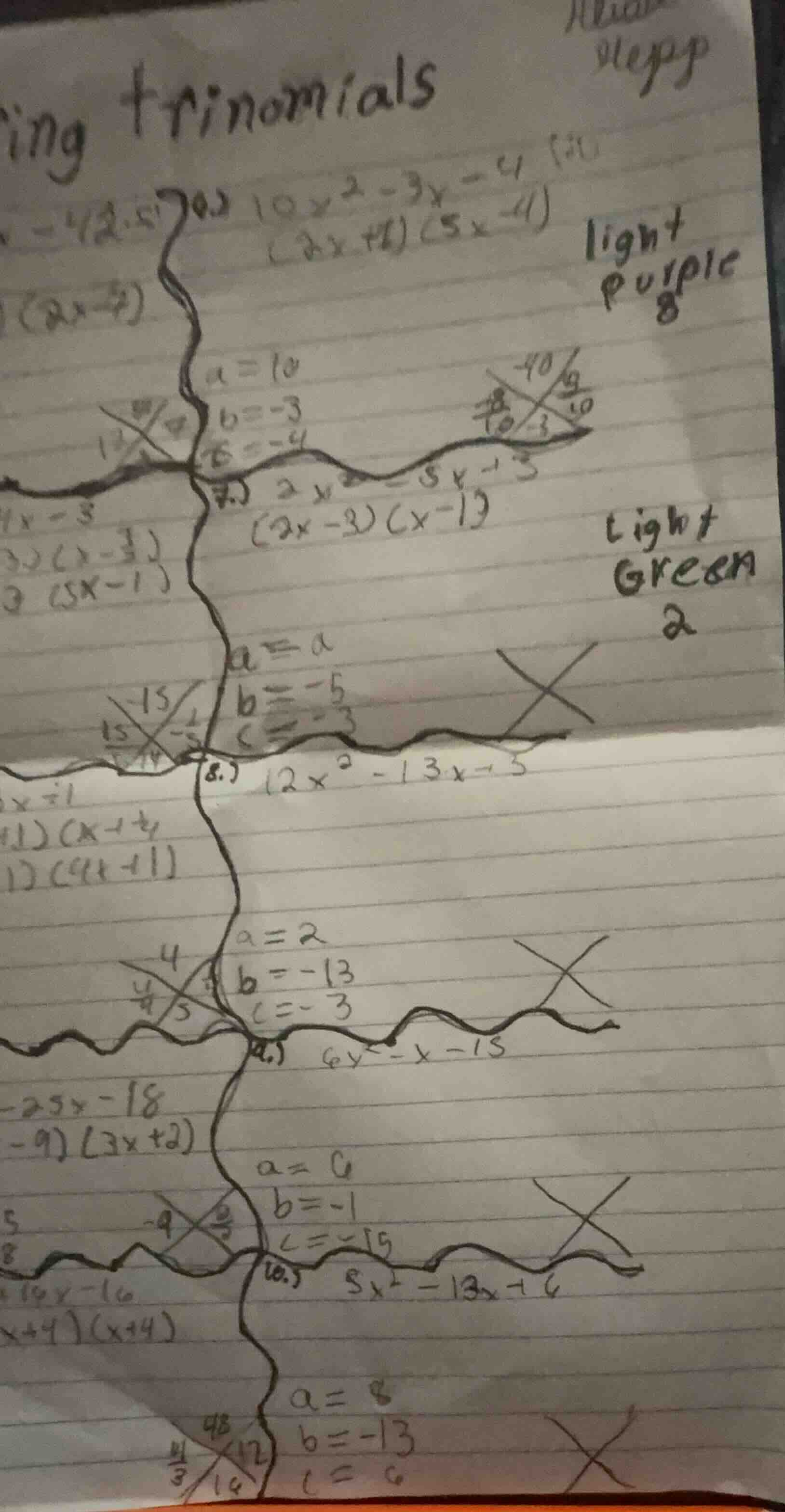 trinomials 7a) $10x^2 - 3x - 4$ (fix) $(2x + 1)(5x - 4)$ light purple 8…