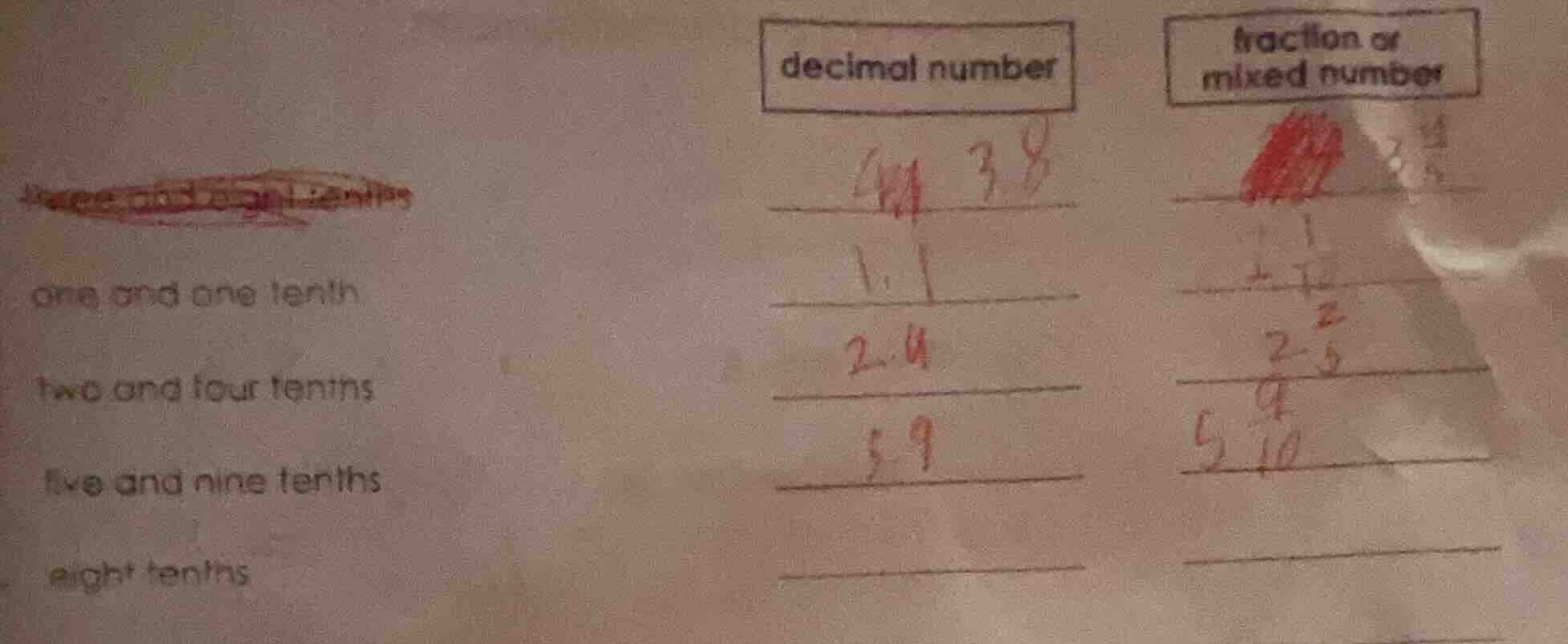 one and one tenth two and four tenths five and nine tenths eight tenths…