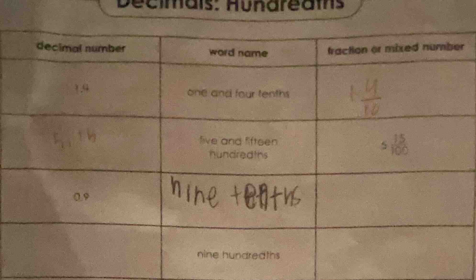 decimals: hundredths decimal number\tword name\tfraction or mixed numbe…