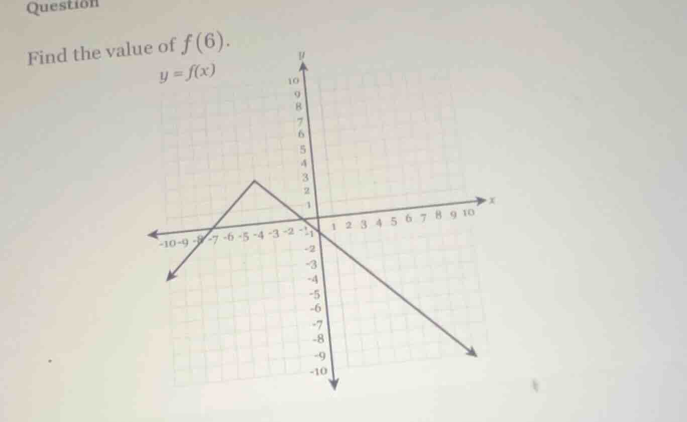 question find the value of $f(6)$. $y = f(x)$