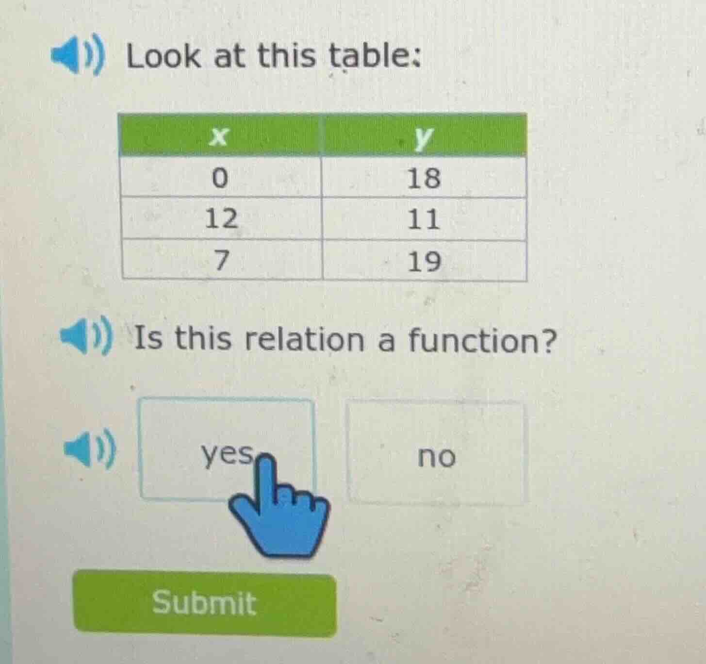 look at this table: x | y 0 | 18 12 | 11 7 | 19 is this relation a func…