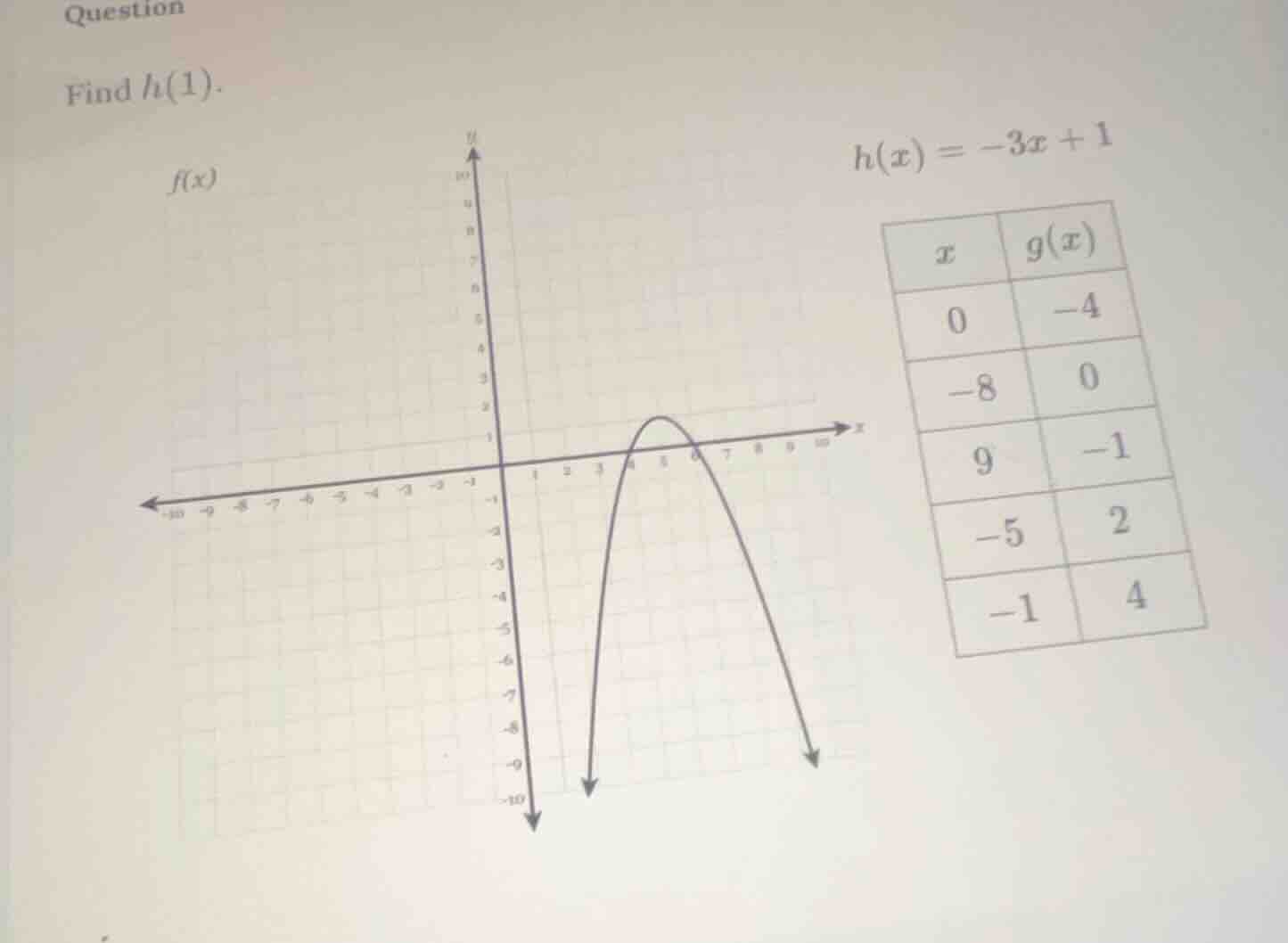 question find ( h(1) ). ( h(x) = -3x + 1 )