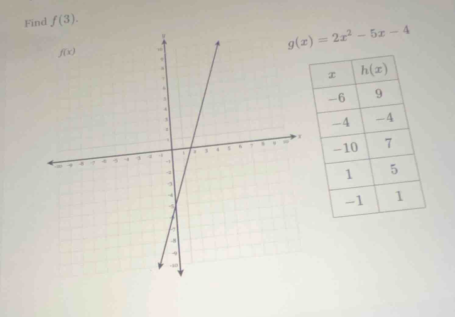 find $f(3)$. $f(x)$ $g(x) = 2x^2 - 5x - 4$ $\\begin{array}{|c|c|} \\hli…