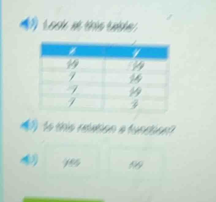 4) look at this table; | x | y | |----|----| | 19 | 119 | | 7 | 16 | | …