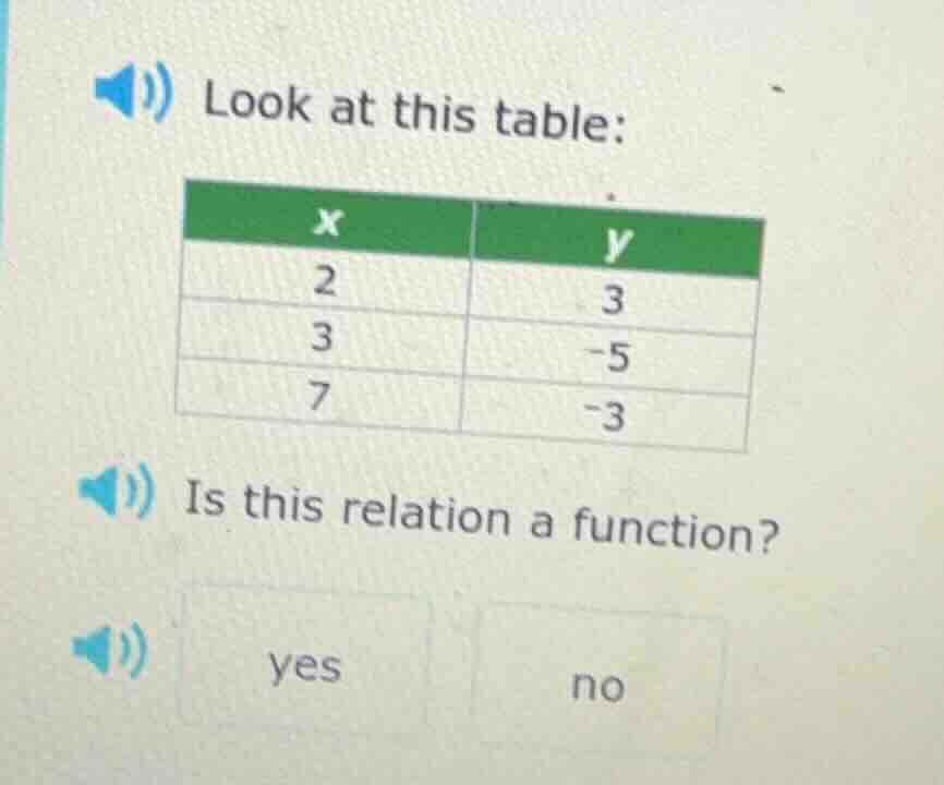 look at this table: x | y 2 | 3 3 | -5 7 | -3 is this relation a functi…