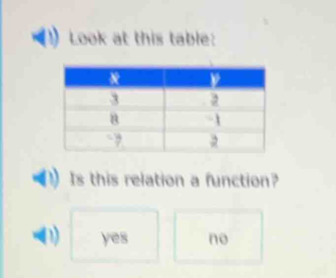 look at this table: x | y 3 | 2 8 | -1 -7 | 2 is this relation a functi…