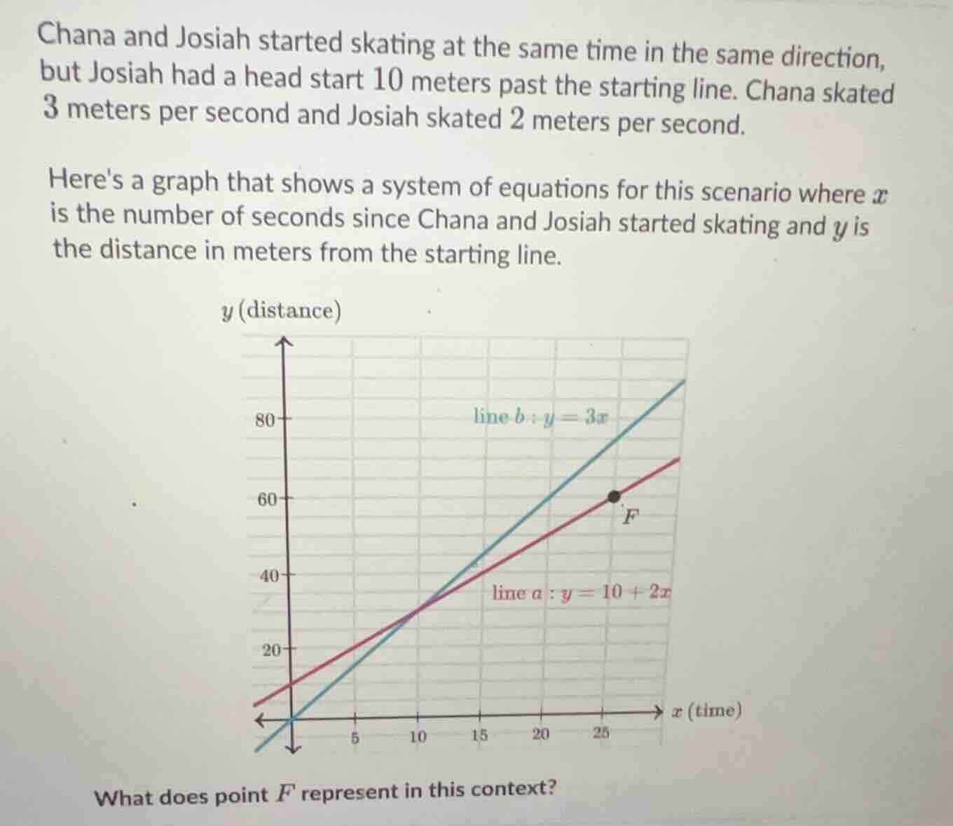chana and josiah started skating at the same time in the same direction…