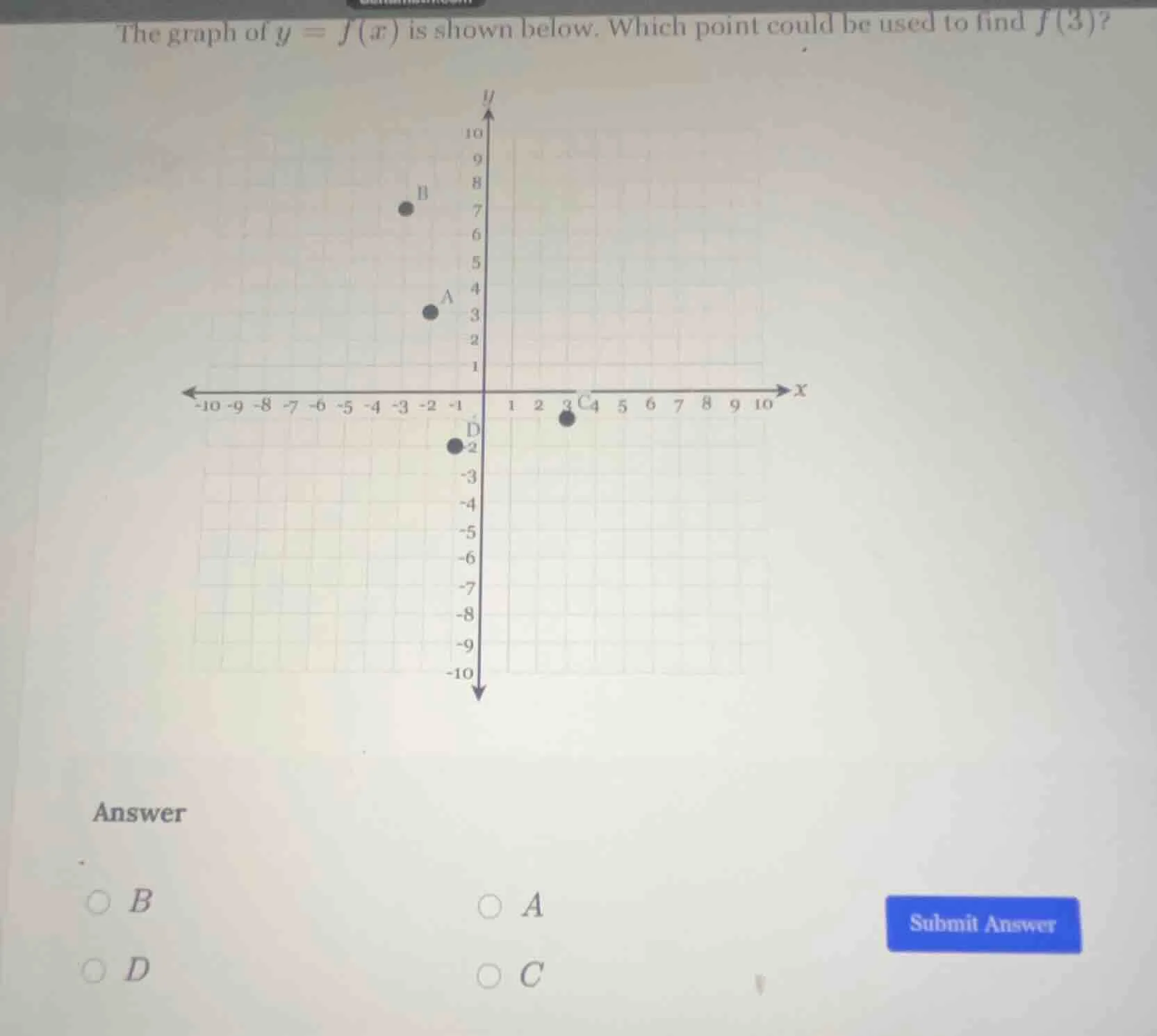 the graph of $y = f(x)$ is shown below. which point could be used to fi…