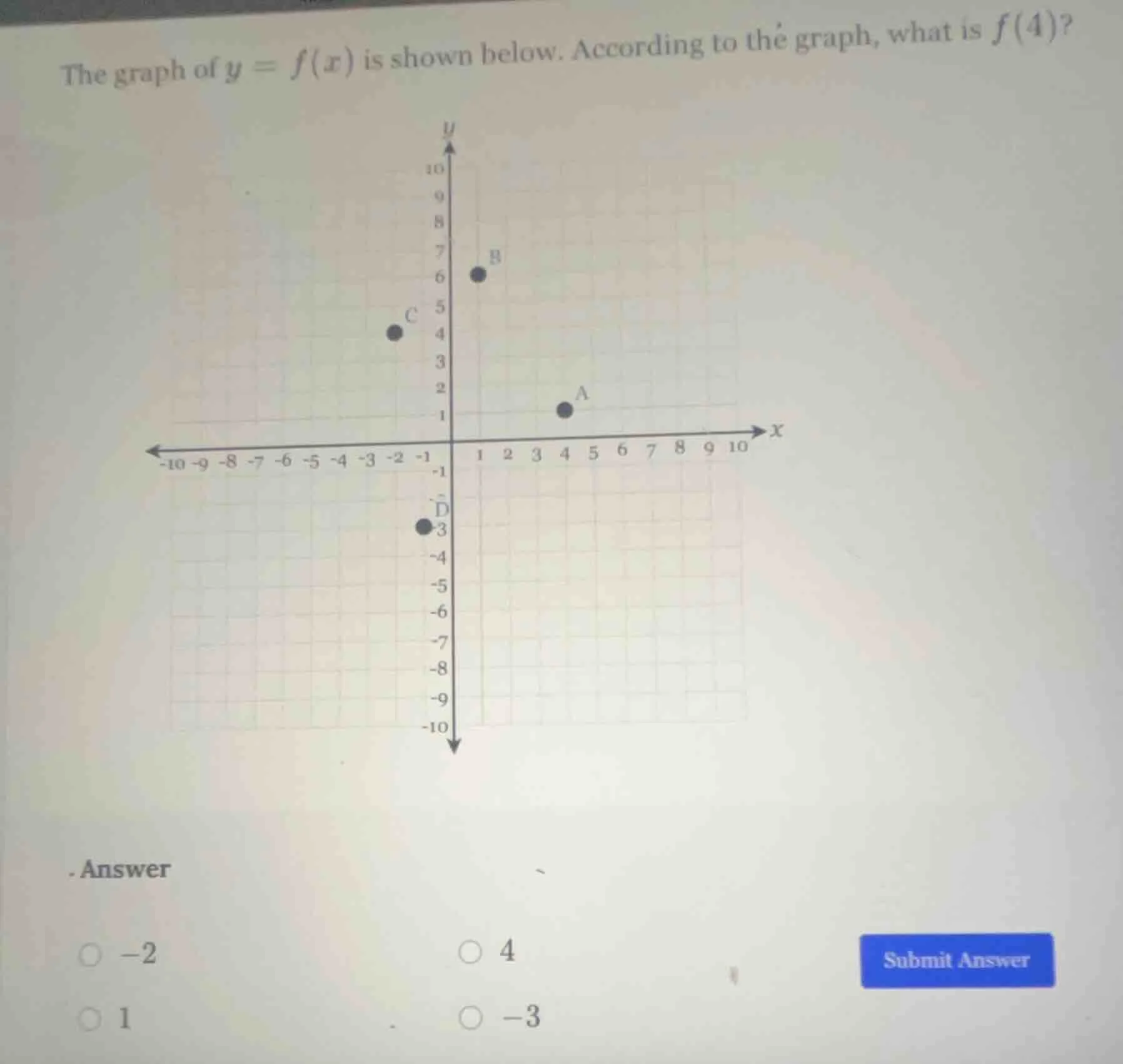 the graph of $y = f(x)$ is shown below. according to the graph, what is…