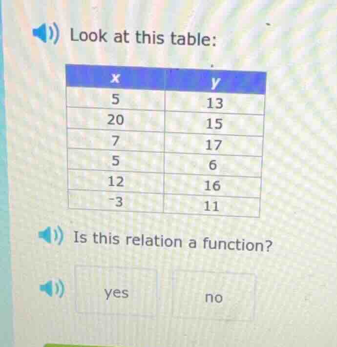 look at this table: x | y 5 | 13 20 | 15 7 | 17 5 | 6 12 | 16 -3 | 11 i…