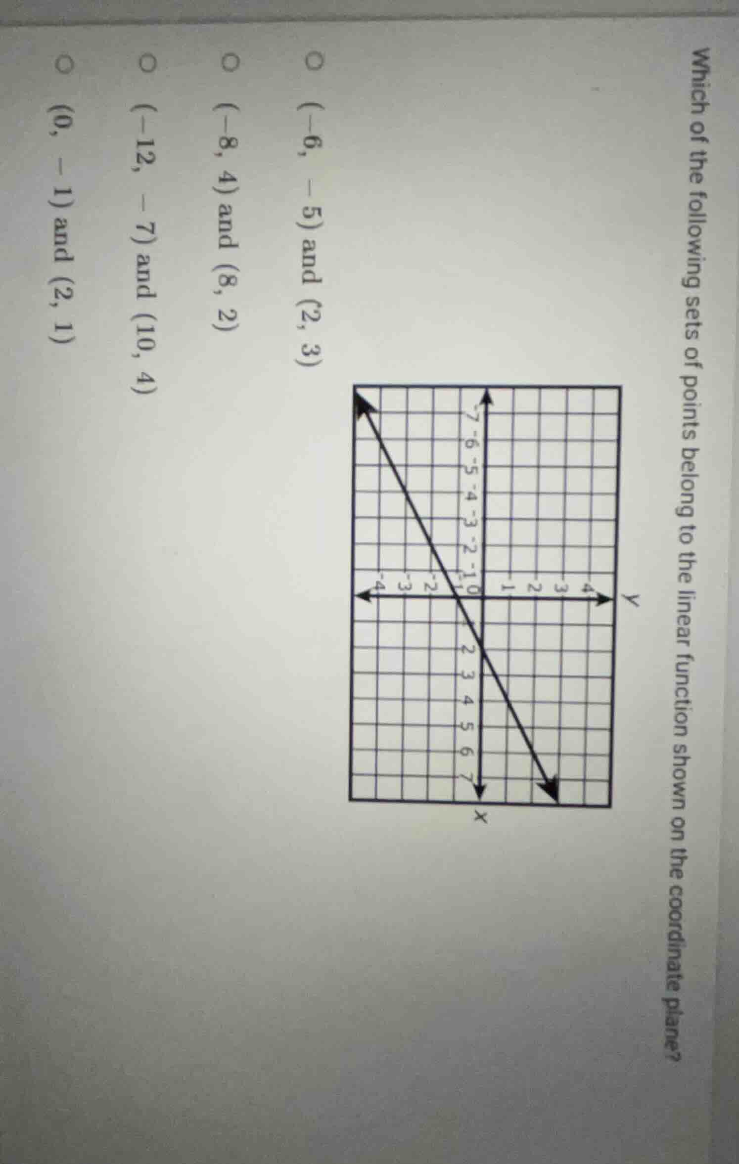 which of the following sets of points belong to the linear function sho…