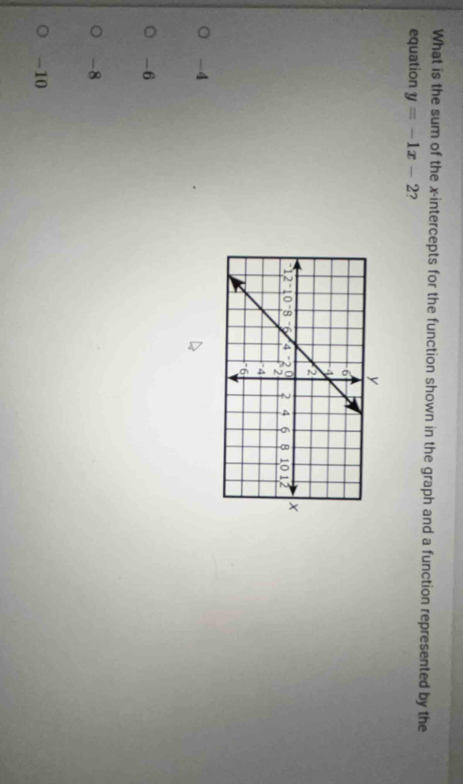 what is the sum of the x-intercepts for the function shown in the graph…