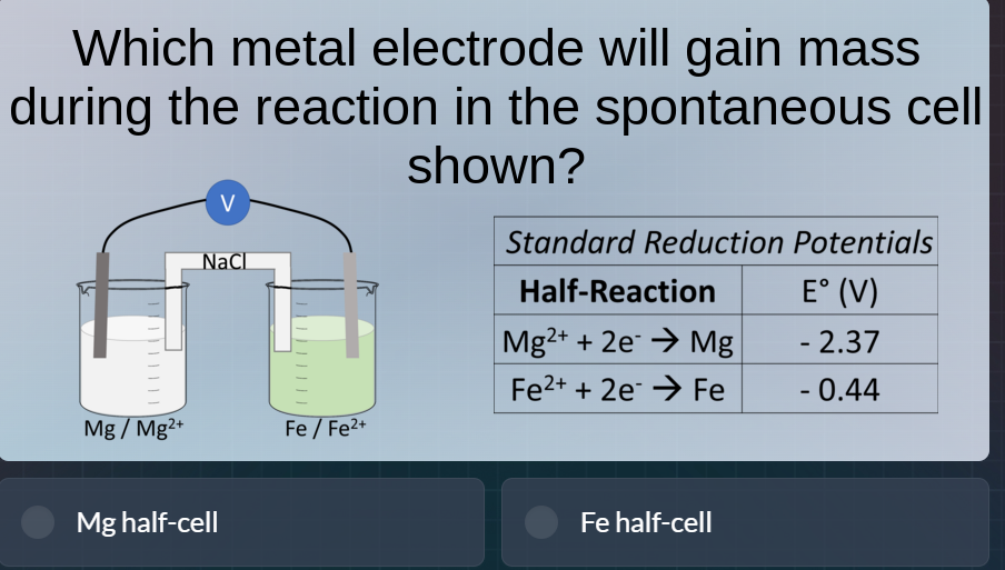 which metal electrode will gain mass during the reaction in the spontan…