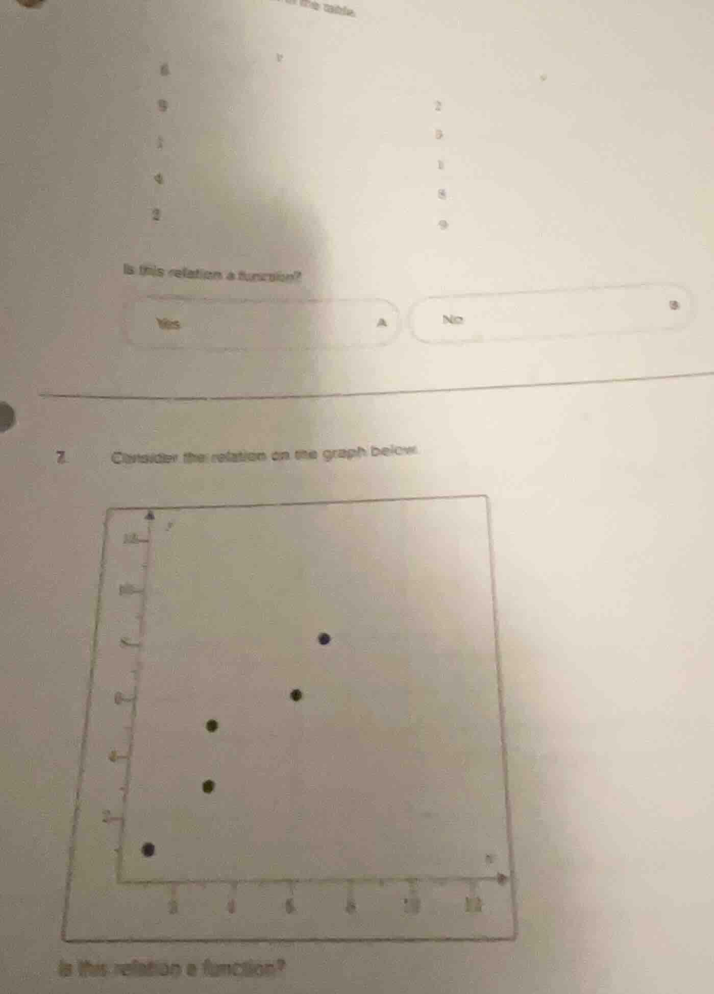 is this relation a function? yes a no b 7. consider the relation on the…