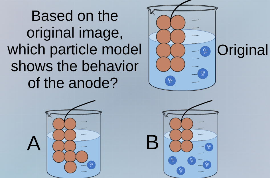 based on the original image, which particle model shows the behavior of…