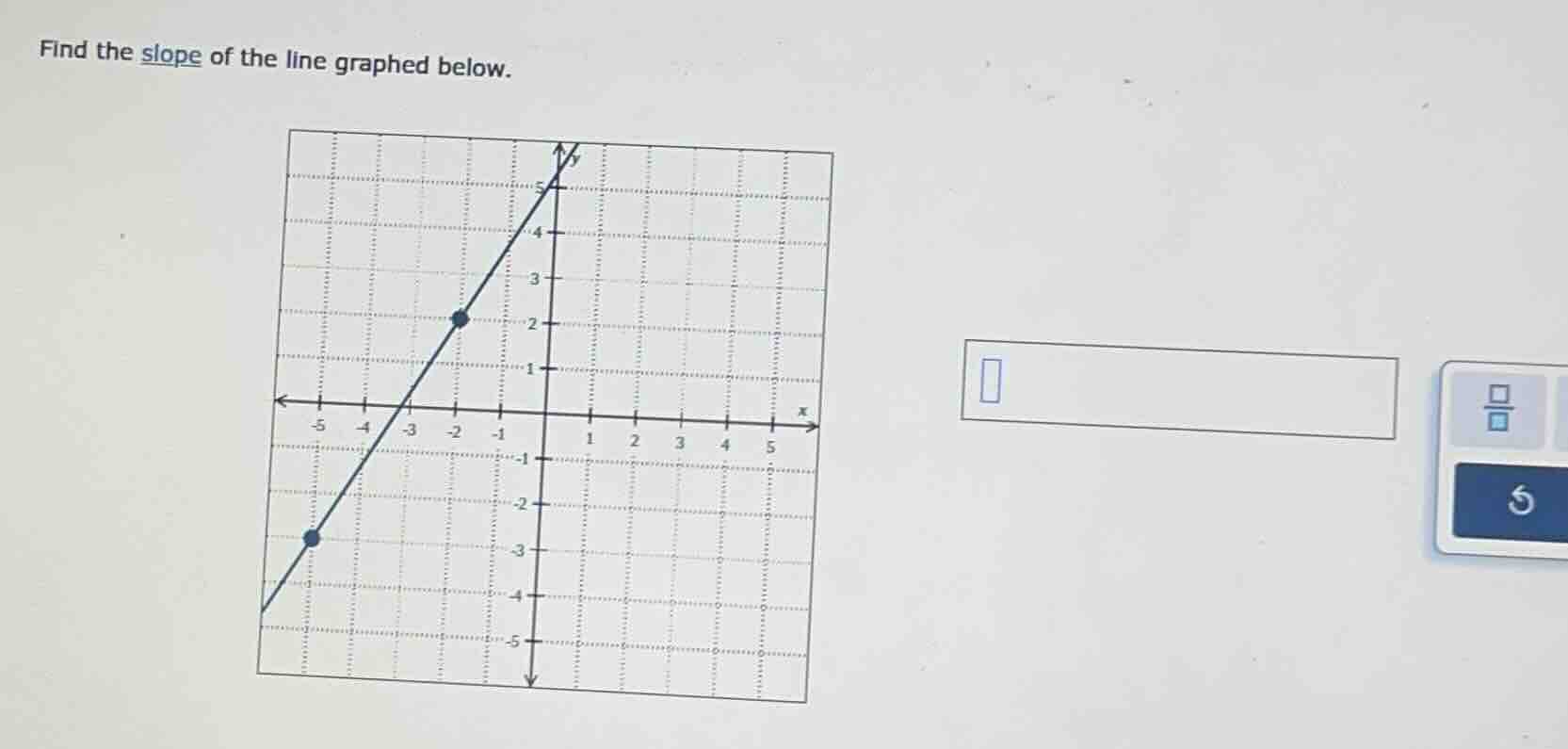 find the slope of the line graphed below.