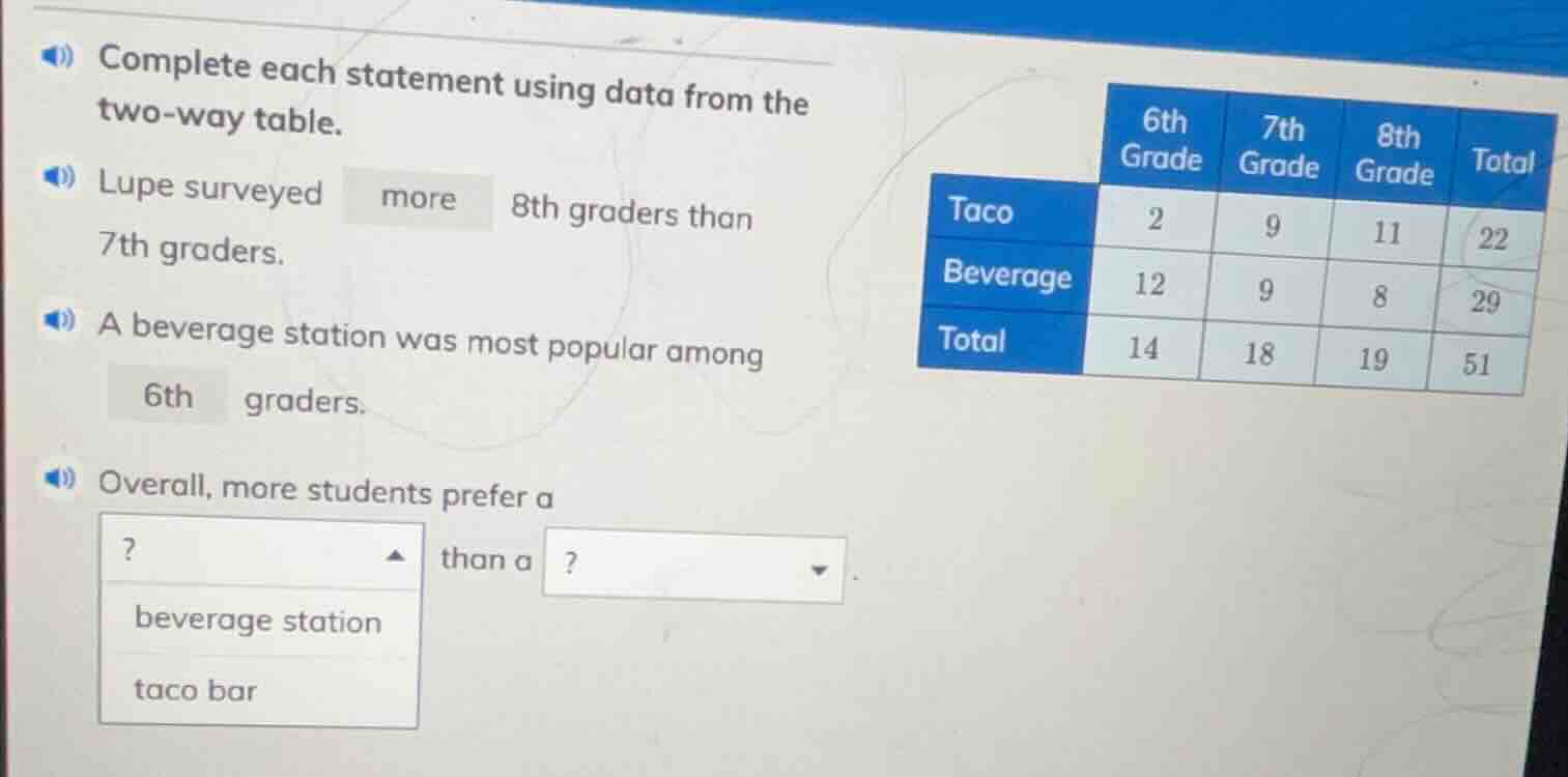 complete each statement using data from the two - way table. lupe surve…