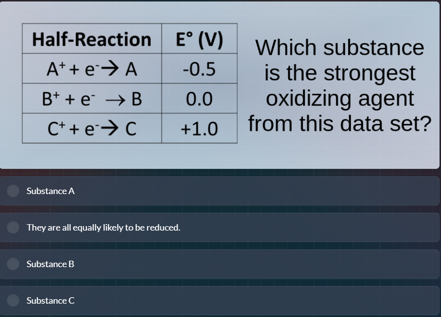 half-reaction | e° (v) a⁺ + e⁻→ a | -0.5 b⁺ + e⁻ → b | 0.0 c⁺ + e⁻→ c |…