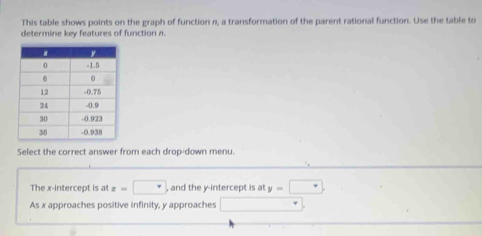 this table shows points on the graph of function n, a transformation of…