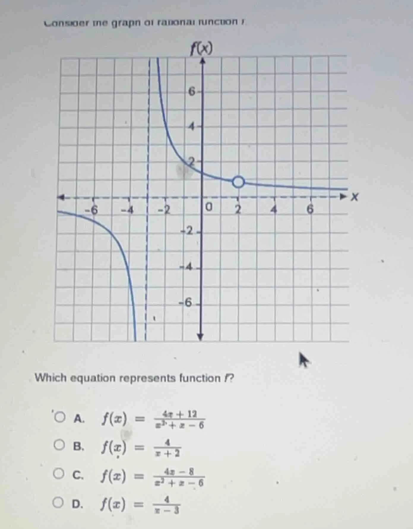 consider the graph of rational function f. which equation represents fu…